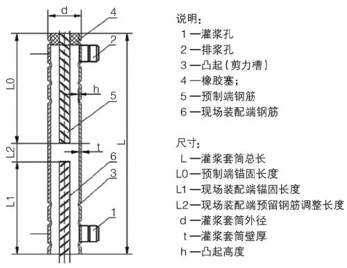 全灌漿套筒示意圖 全灌漿套筒示意圖